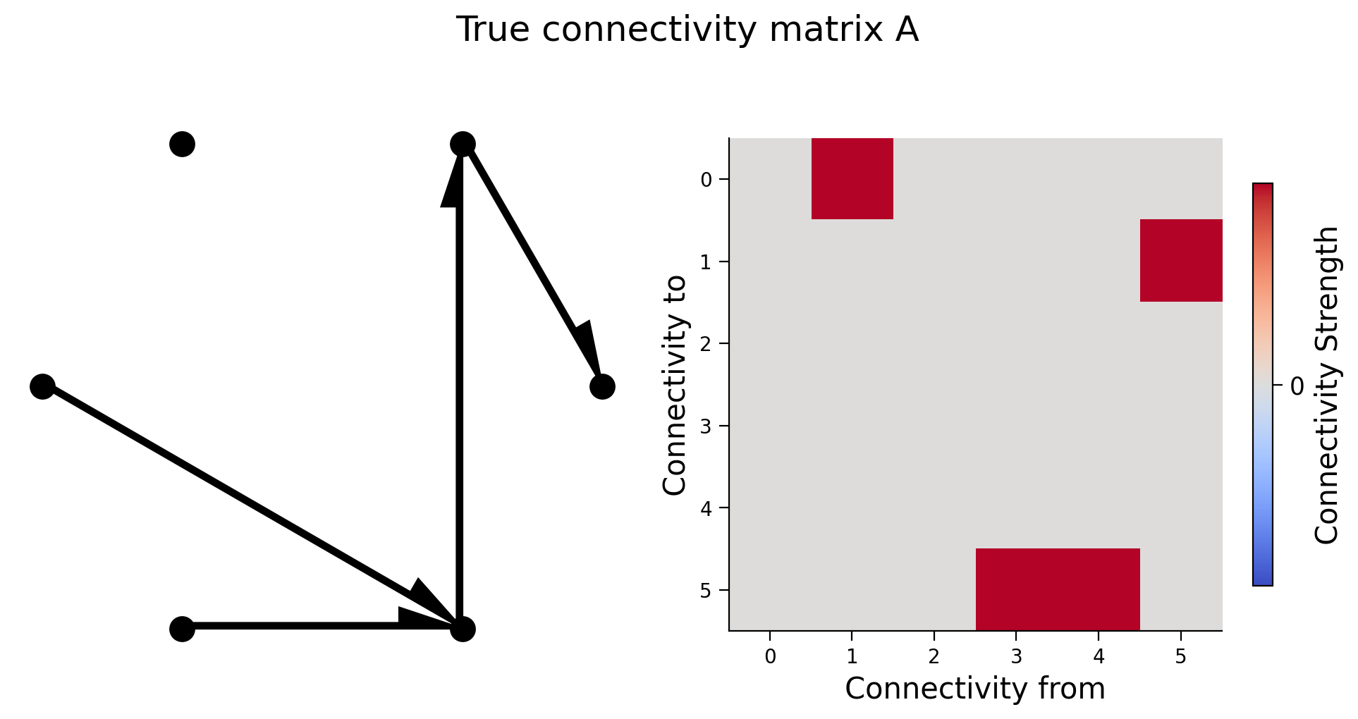 Tutorial 2: Correlations — Neuromatch Academy: Computational Neuroscience
